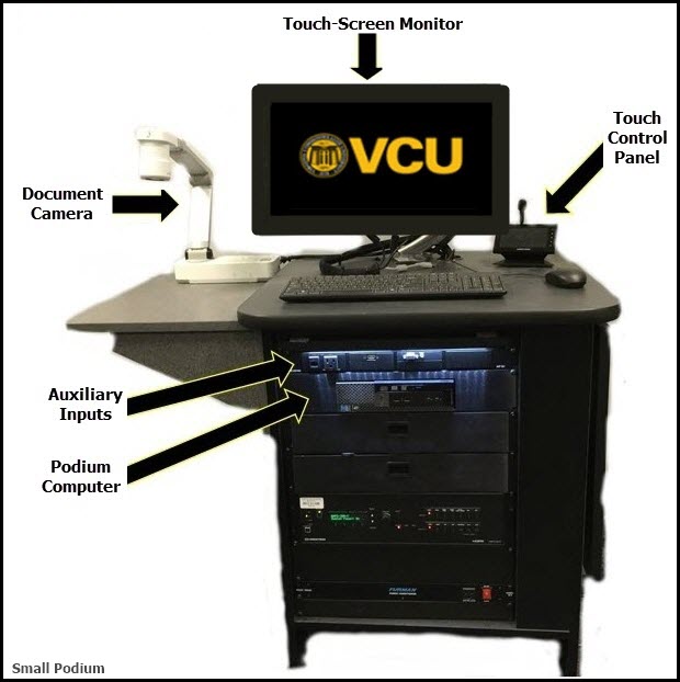 Picture of a classroom podium with components labeled; also included in the text on this page